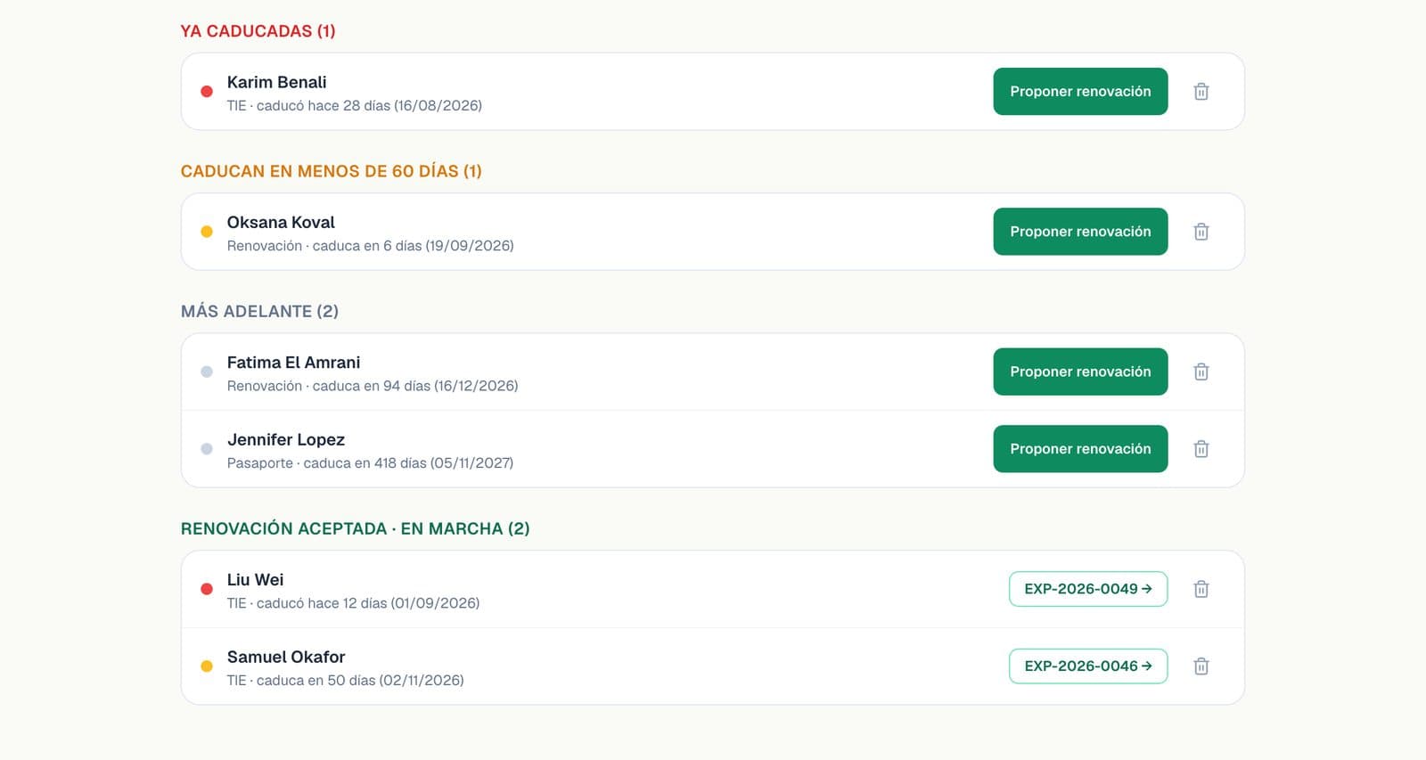 Vencimientos: grupos Ya caducadas, Caducan en menos de 60 días, Más adelante y Renovación aceptada, con el botón Proponer renovación